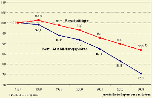 Zum Vergrössern auf das Bild klicken